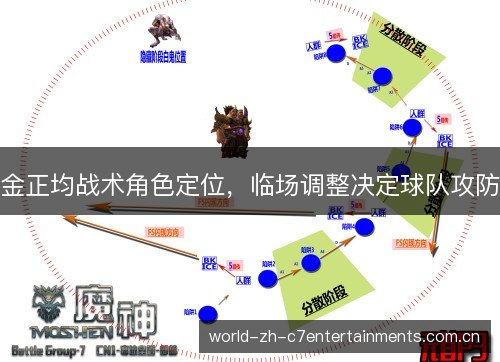 金正均战术角色定位,临场调整决定球队攻防 金正均战术角色定位,临场调整决定球队攻防